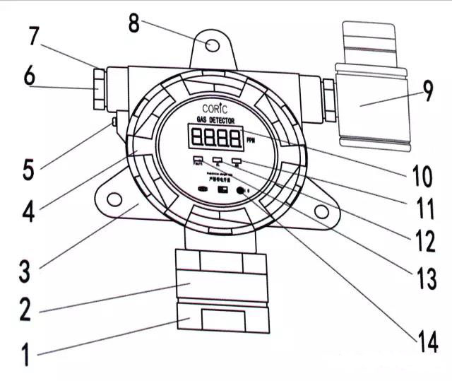 氣體探測器結構圖