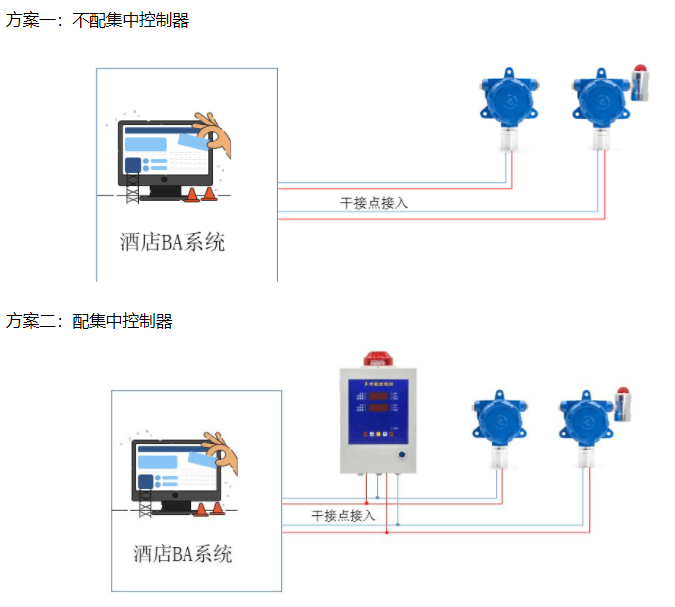 餐飲廚房有毒可燃?xì)怏w報(bào)警器接線方式