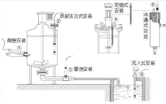 水質在線氯離子測定儀傳感器安裝示意圖